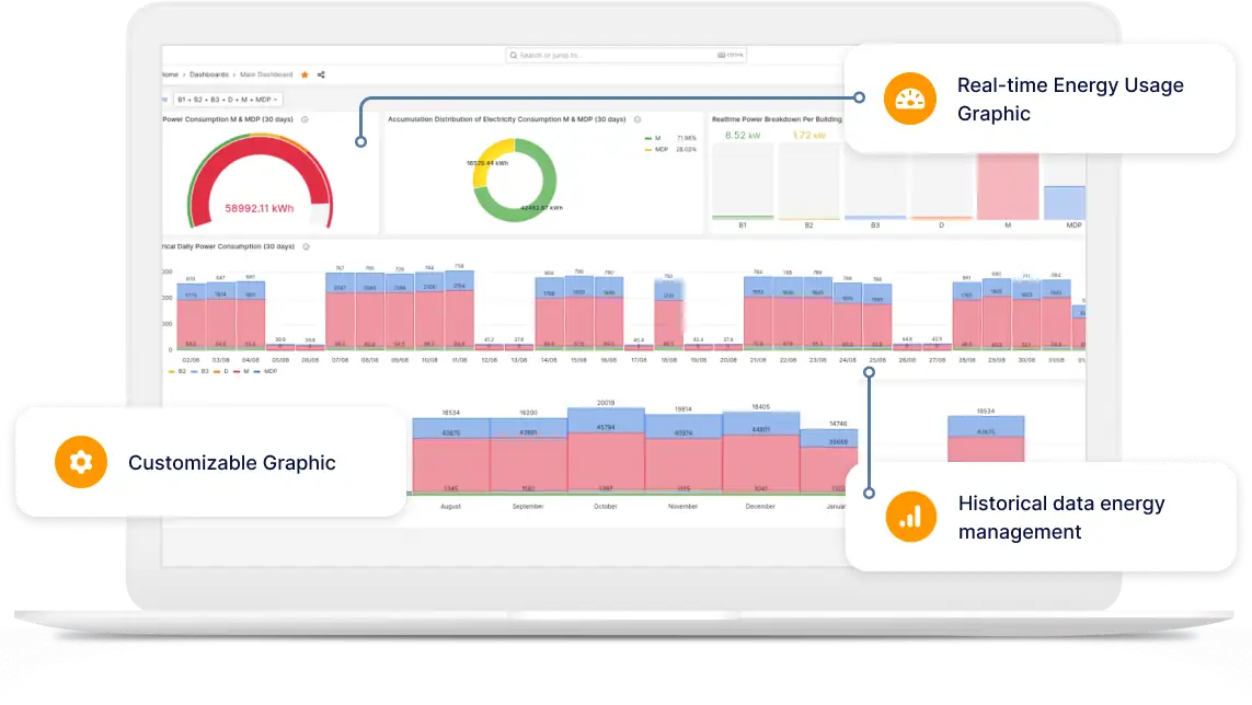 Leapfactor Energy Monitoring System Features